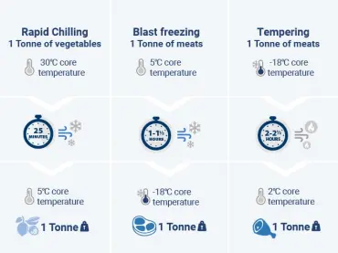 ArcticBlast - how it works